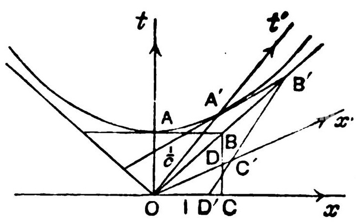 Diagrama de Minkowski